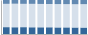 Grafico struttura della popolazione Comune di Falzes (BZ)