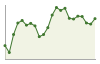 Popolazione