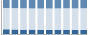 Grafico struttura della popolazione Comune di Folgaria (TN)