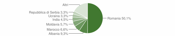 Grafico cittadinanza stranieri - Avio 2013