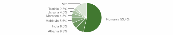Grafico cittadinanza stranieri - Avio 2014