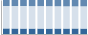Grafico struttura della popolazione Comune di Avio (TN)