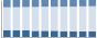 Grafico struttura della popolazione Comune di Castelnuovo (TN)