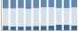 Grafico struttura della popolazione Comune di Massimeno (TN)