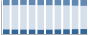 Grafico struttura della popolazione Comune di Tenno (TN)