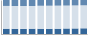 Grafico struttura della popolazione Comune di Dro (TN)