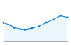 Grafico andamento storico popolazione Comune di Preore (TN)