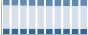 Grafico struttura della popolazione Comune di Tonadico (TN)