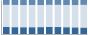 Grafico struttura della popolazione Comune di Vigo di Fassa (TN)