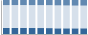 Grafico struttura della popolazione Comune di Aldeno (TN)