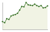 Popolazione