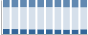 Grafico struttura della popolazione Comune di Bedollo (TN)