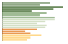 Grafico Popolazione in età scolastica - Borgo d'Anaunia 2023