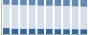 Grafico struttura della popolazione Comune di Giustino (TN)
