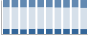 Grafico struttura della popolazione Comune di Nanno (TN)