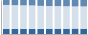 Grafico struttura della popolazione Comune di Pinzolo (TN)