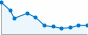Grafico andamento storico popolazione Comune di Caldes (TN)