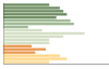 Grafico Popolazione in età scolastica - Mezzano 2023