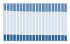 Grafico struttura della popolazione Comune di Mezzano (TN)