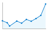 Grafico andamento storico popolazione Comune di Monclassico (TN)