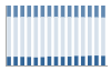 Grafico struttura della popolazione Comune di Monclassico (TN)