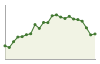 Popolazione