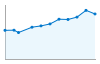 Grafico andamento storico popolazione Comune di Scurelle (TN)