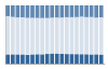 Grafico struttura della popolazione Comune di Scurelle (TN)