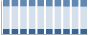 Grafico struttura della popolazione Comune di Transacqua (TN)