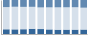 Grafico struttura della popolazione Comune di Bondone (TN)
