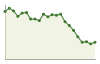 Popolazione