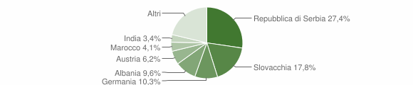 Grafico cittadinanza stranieri - San Lorenzo di Sebato 2009