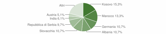 Grafico cittadinanza stranieri - San Lorenzo di Sebato 2015