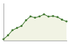 Popolazione