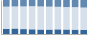 Grafico struttura della popolazione Comune di Anterivo (BZ)