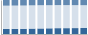 Grafico struttura della popolazione Comune di Civezzano (TN)