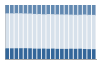 Grafico struttura della popolazione Comune di Marebbe (BZ)