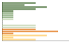 Grafico Popolazione in età scolastica - Montagne 2016