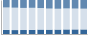 Grafico struttura della popolazione Comune di Cunevo (TN)