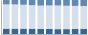 Grafico struttura della popolazione Comune di Dimaro (TN)