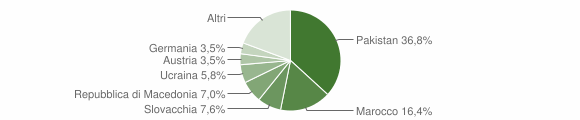 Grafico cittadinanza stranieri - Laion 2014