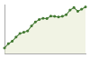 Andamento popolazione Comune di Laion (BZ)