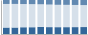 Grafico struttura della popolazione Comune di Laion (BZ)