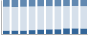 Grafico struttura della popolazione Comune di Strembo (TN)