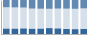 Grafico struttura della popolazione Comune di Terres (TN)