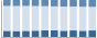 Grafico struttura della popolazione Comune di Calavino (TN)