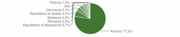 Grafico cittadinanza stranieri - Smarano 2012