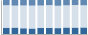 Grafico struttura della popolazione Comune di Smarano (TN)