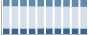 Grafico struttura della popolazione Comune di Ledro (TN)
