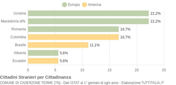 Grafico cittadinanza stranieri - Caderzone Terme 2004